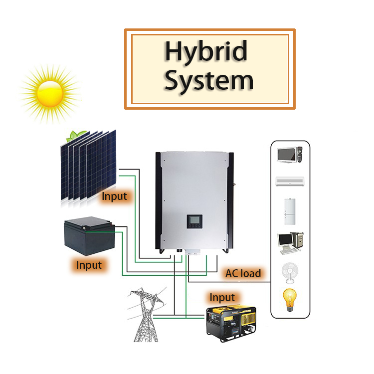 Ano ang hybrid solar system?